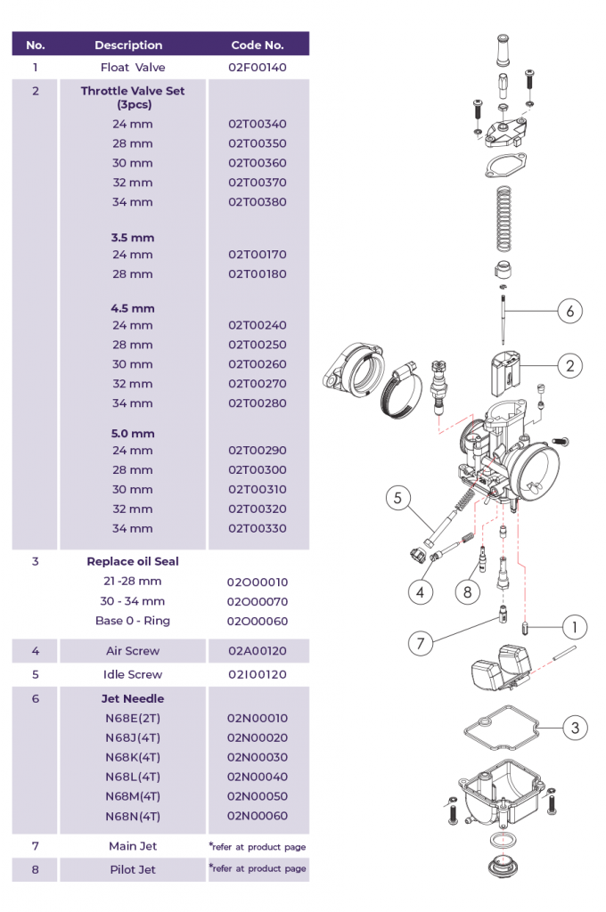 Throttle Valve Set UMA Racing