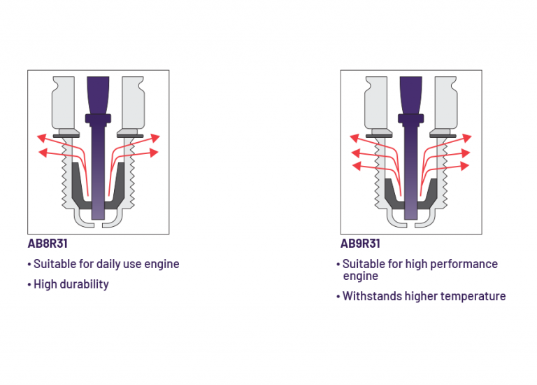 Utech Iridium Spark Plug UMA Racing